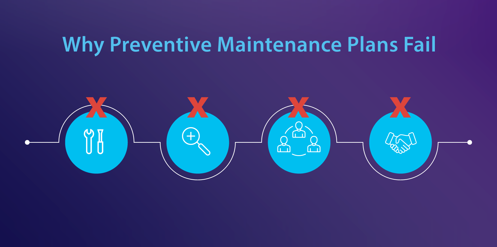 Designing A Successful Preventive Maintenance Plan Servicechannel