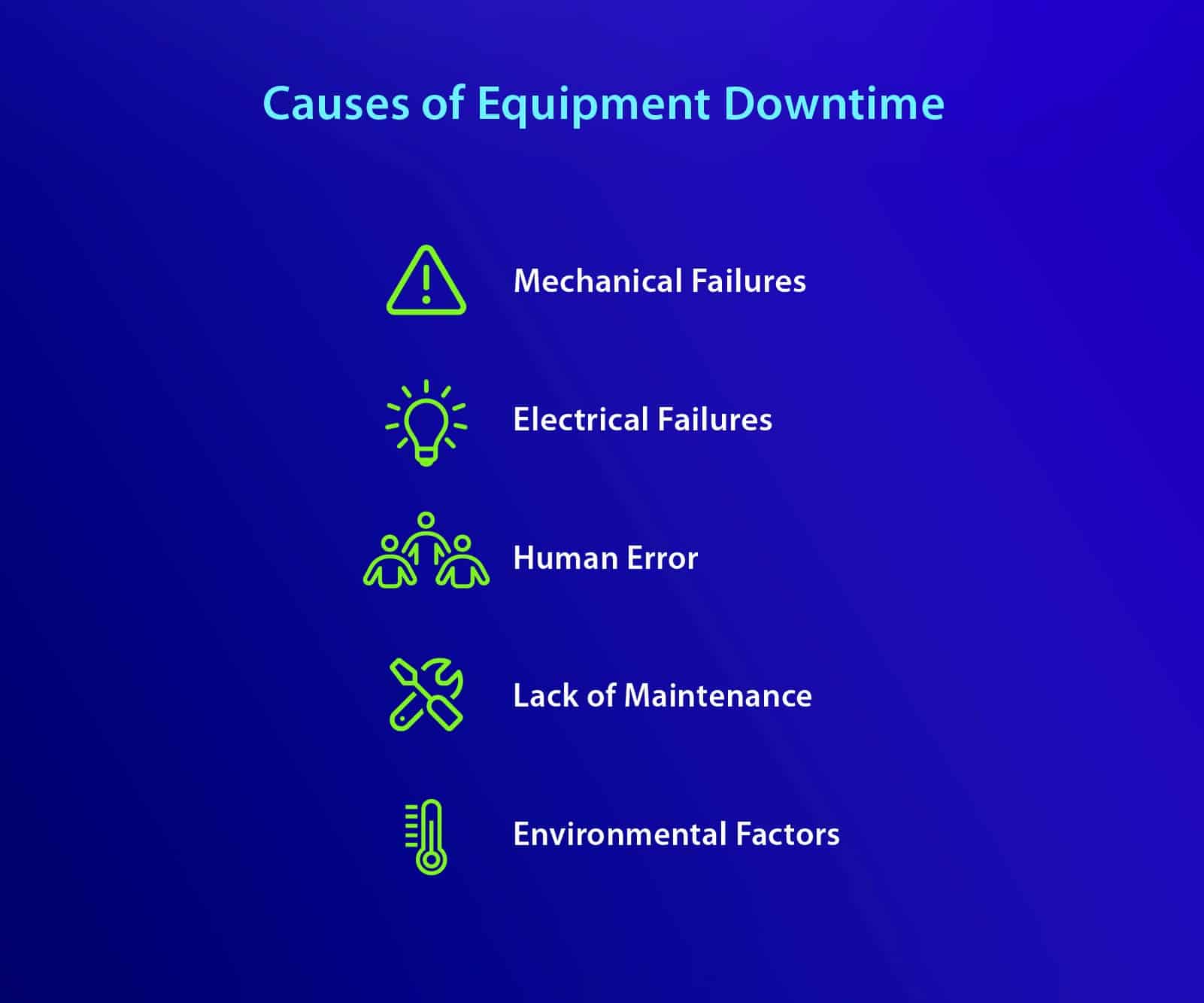 What Is Equipment Downtime Causes Preventing Costly Downtimes