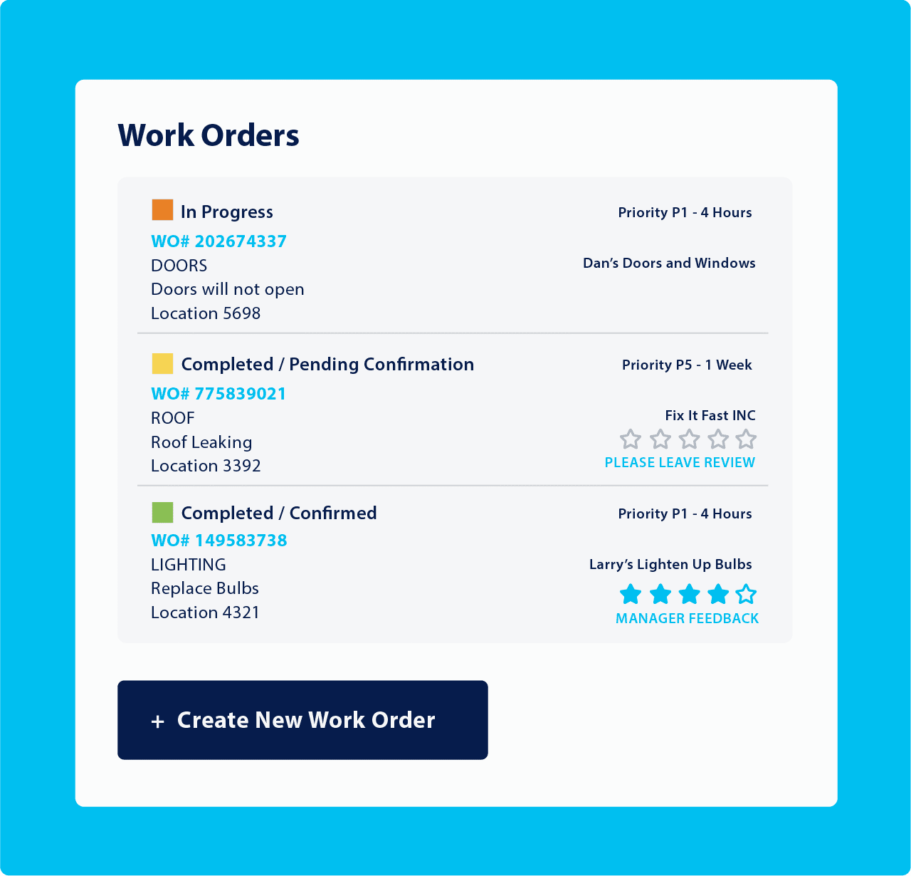 Work Order queue progression visualized within software platform
