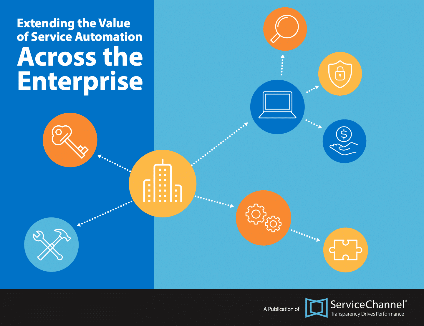 Extending the value of service automation across the enterprise