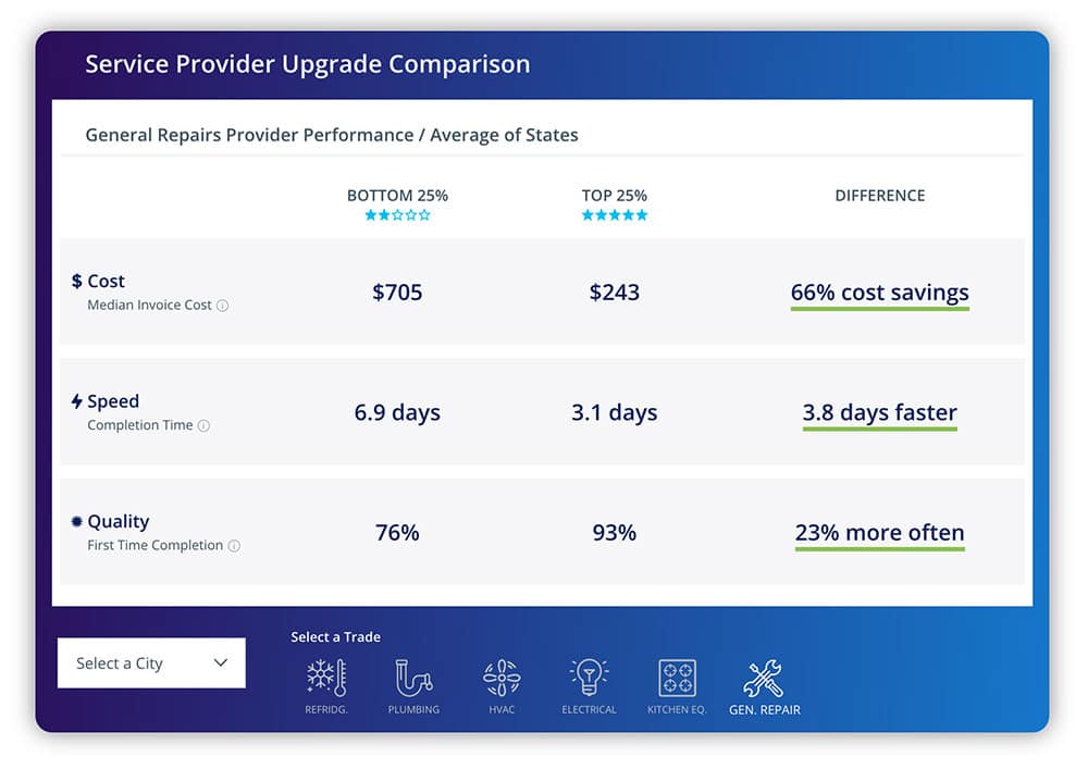 ServiceChannel Provider Upgrade Calculator