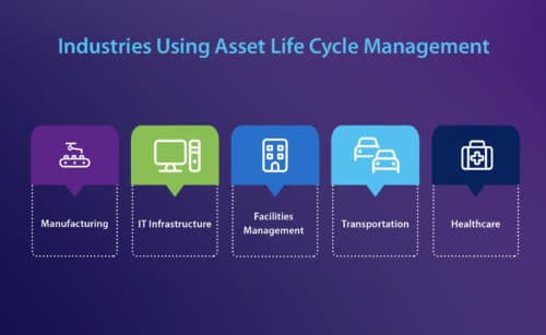 11_What-is-ALCM_1_Industries-Using-ALCM