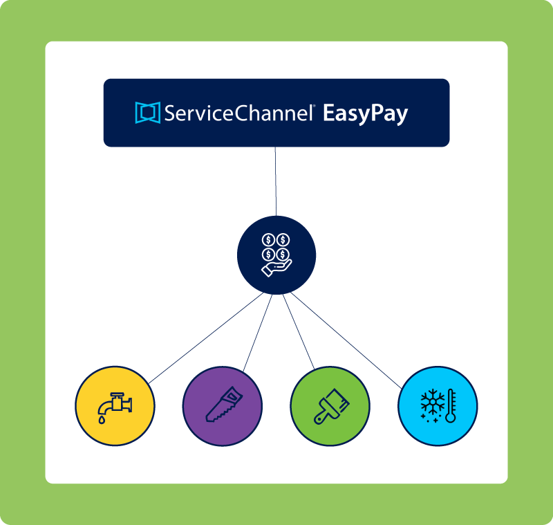 EasyPay