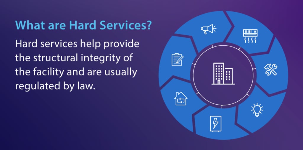 what are hard services? - hard services help provide the structural integrity of the facility and are usually regulated by law