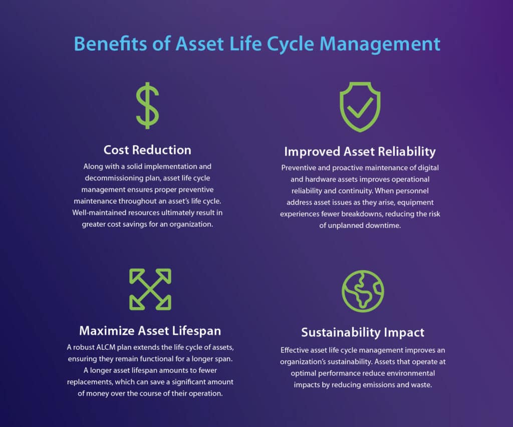 11_What-is-ALCM_3_Benefits-of-ALCM