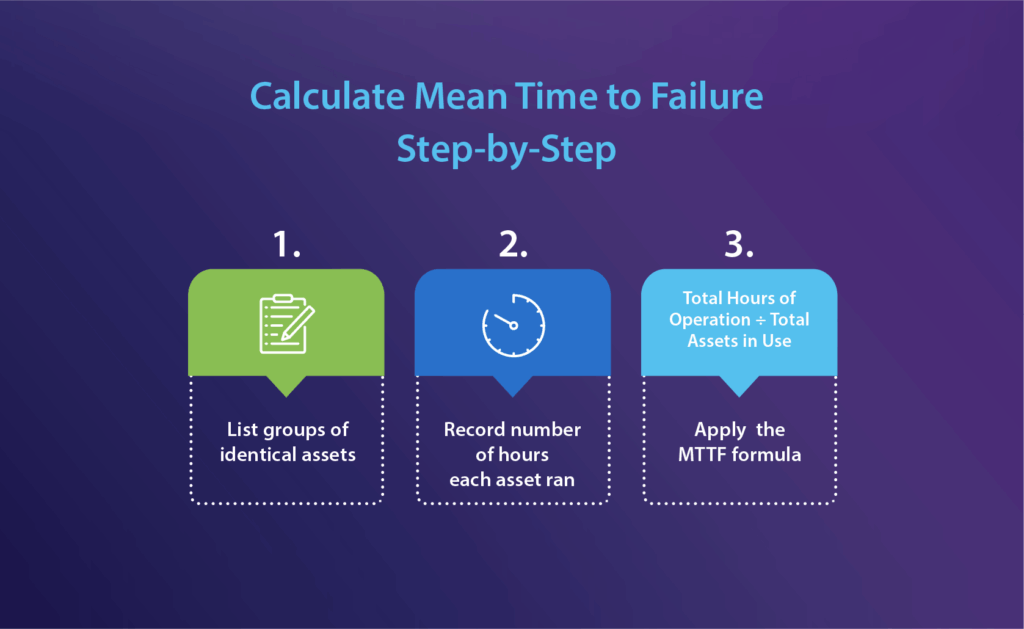 MTTF-Step-by-Step
