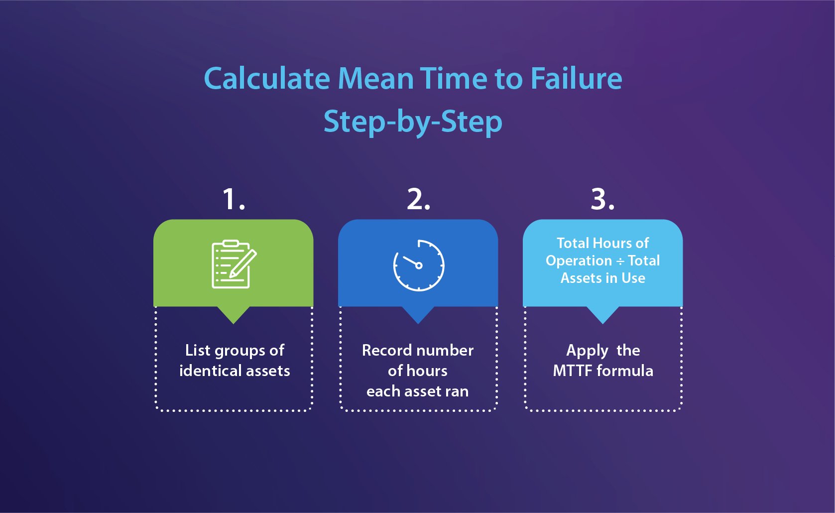 MTTF-Step-by-Step