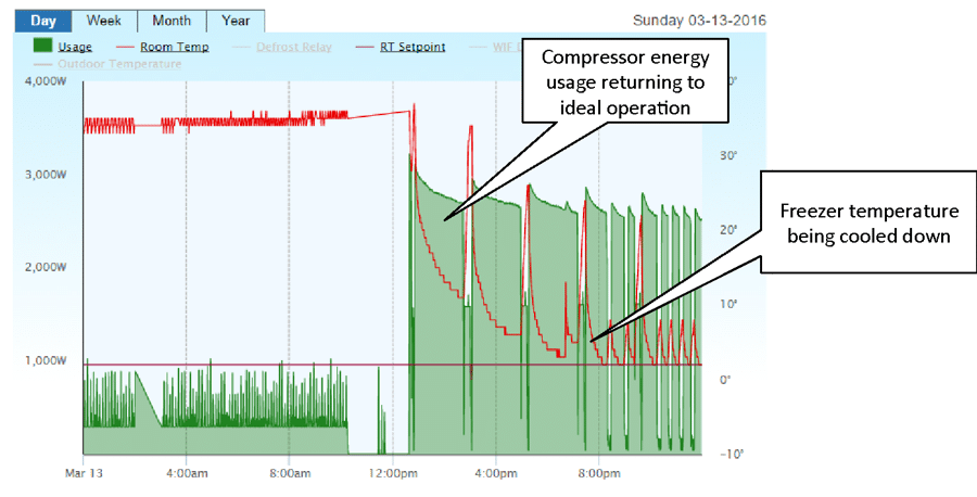 ServiceChannel integrates with Powerhouse Dynamics ServiceChannel integrates with Powerhouse Dynamics