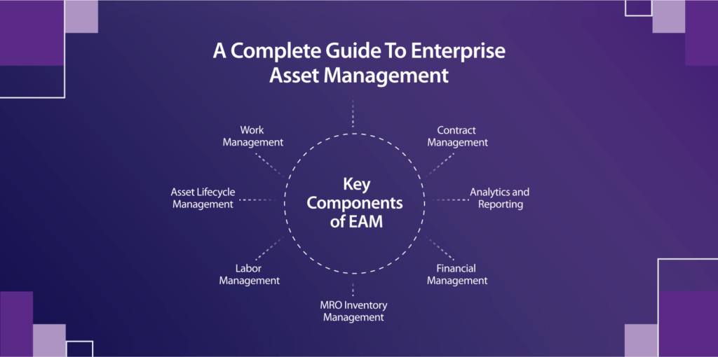 a complete guide to enterprise asset management