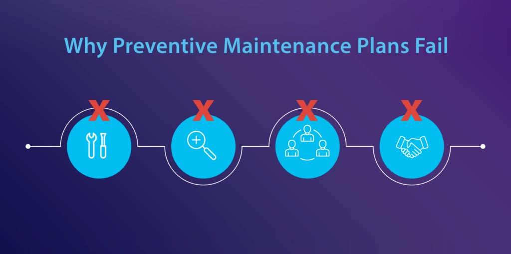 why preventive maintenance plans fail