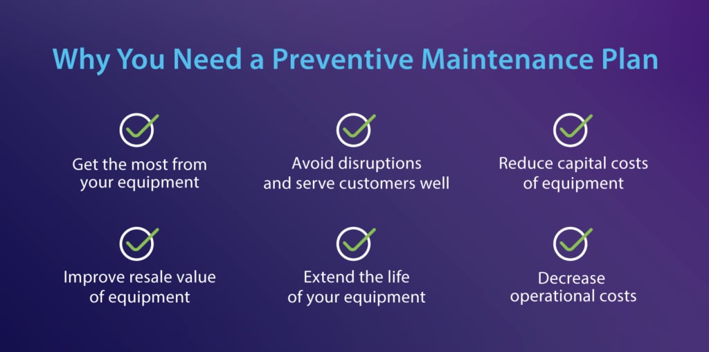 why you need a preventive maintenance plan - get the most from your equipment - avoid disruptions and serve customers well - reduce capital costs of equipment - improve resale value of equipment - extend the life of your equipment - decrease operational costs 