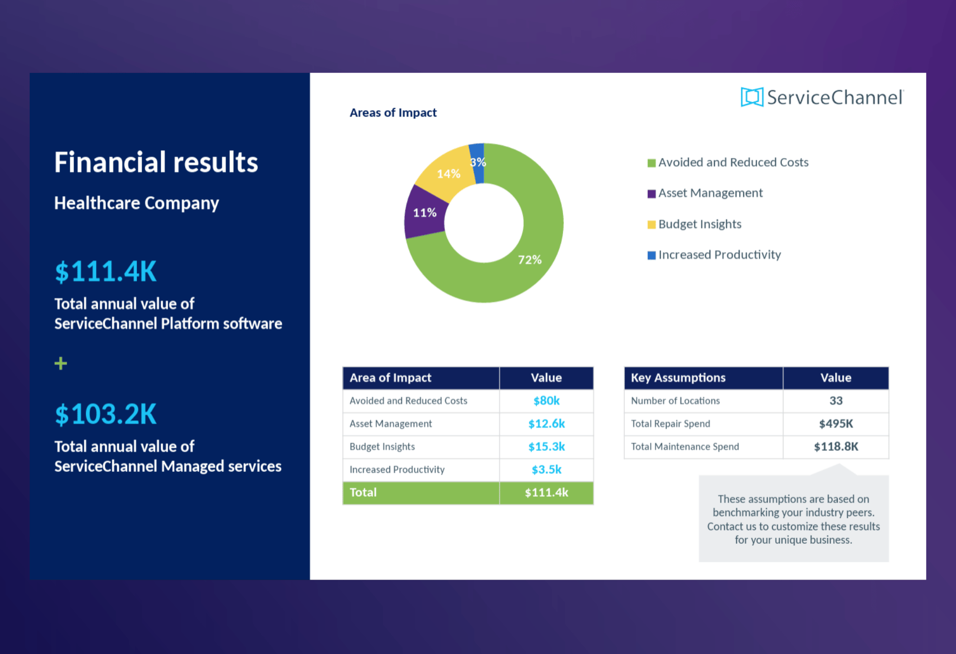 Business-Value-Calculator