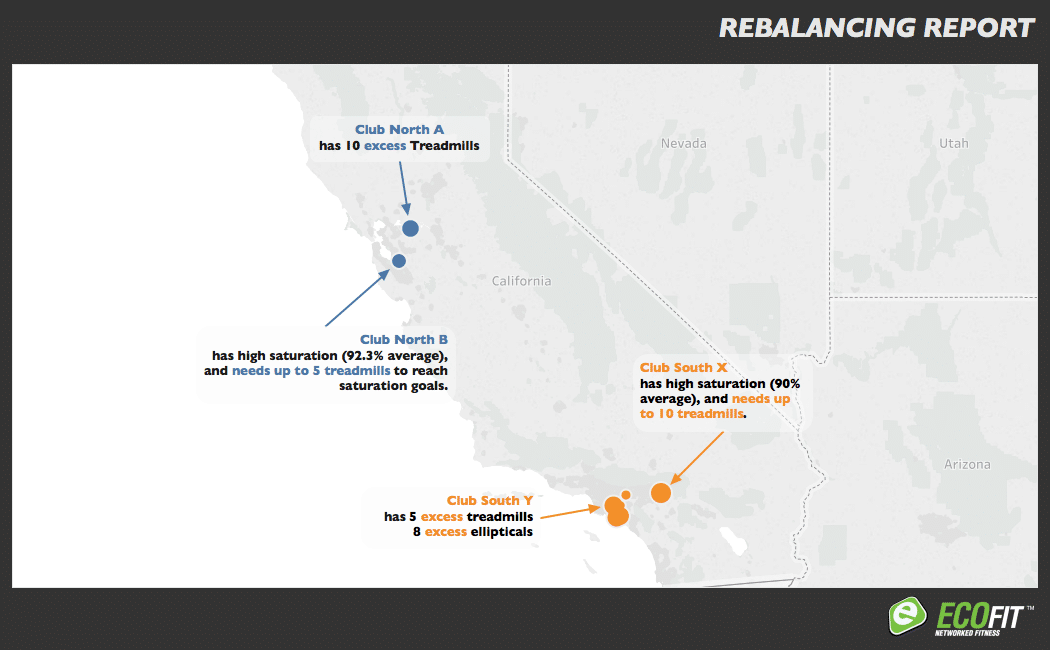 ECOFIT Rebalancing Report: Often, multiple-site gym managers will have facilities with equipment imbalances. ECOFIT’s Rebalancing reports provide you with the necessary information you need to move equipment between facilities, so you can meet local customer demands, and save yourself from potentially buying unnecessary new equipment.