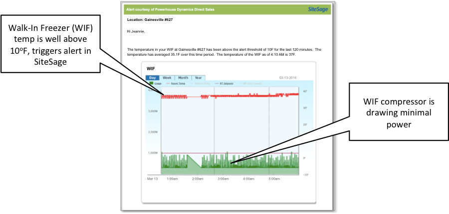 ServiceChannel integrates with Powerhouse Dynamics