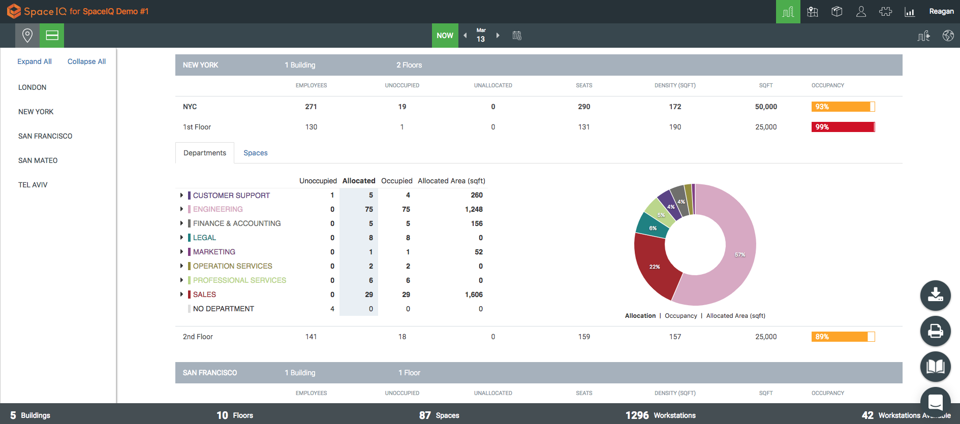 SpaceIQ Real Estate Dashboard