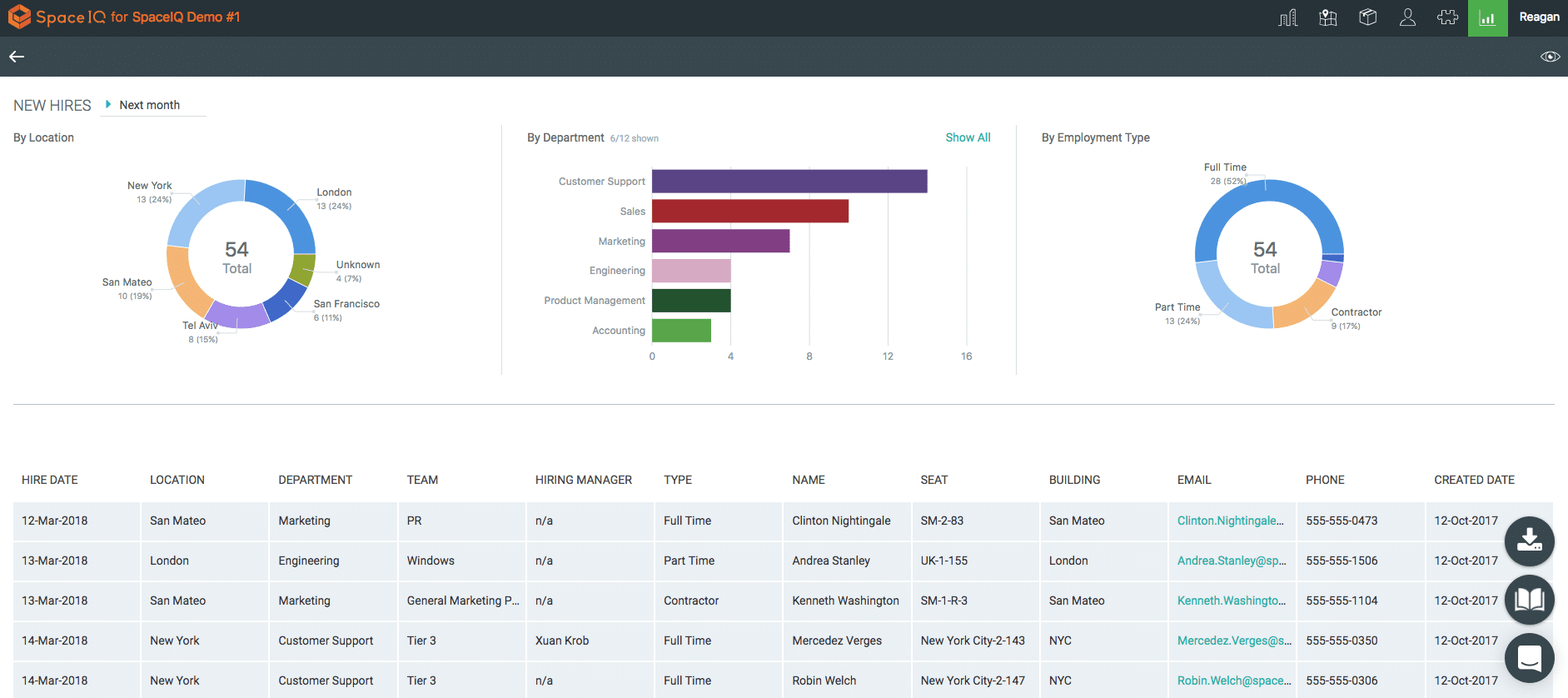 SpaceIQ Reports