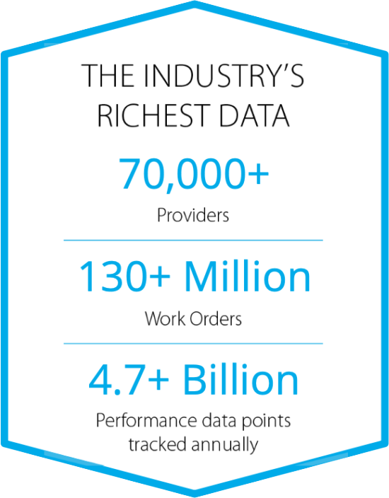 The Industry's Richest Data with 70,000 Providers - 130 Million Work Orders - 4.7 Billion performance data points tracked annually