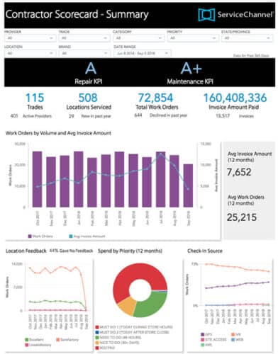 Contractor Scorecard Summary Screenshot