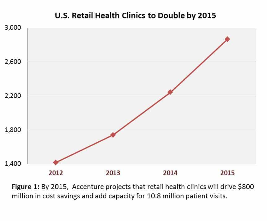 Accenture-_Retail_Health_Clinics_Graphic_wCaption