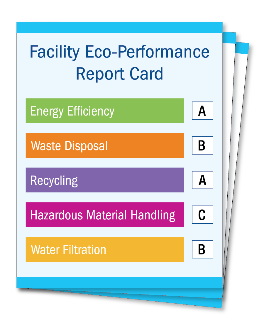 Facilities Management Eco-Performance Report Card