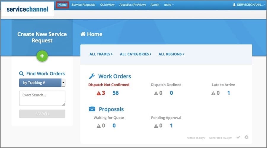 Actionable FM-specific Dashboard