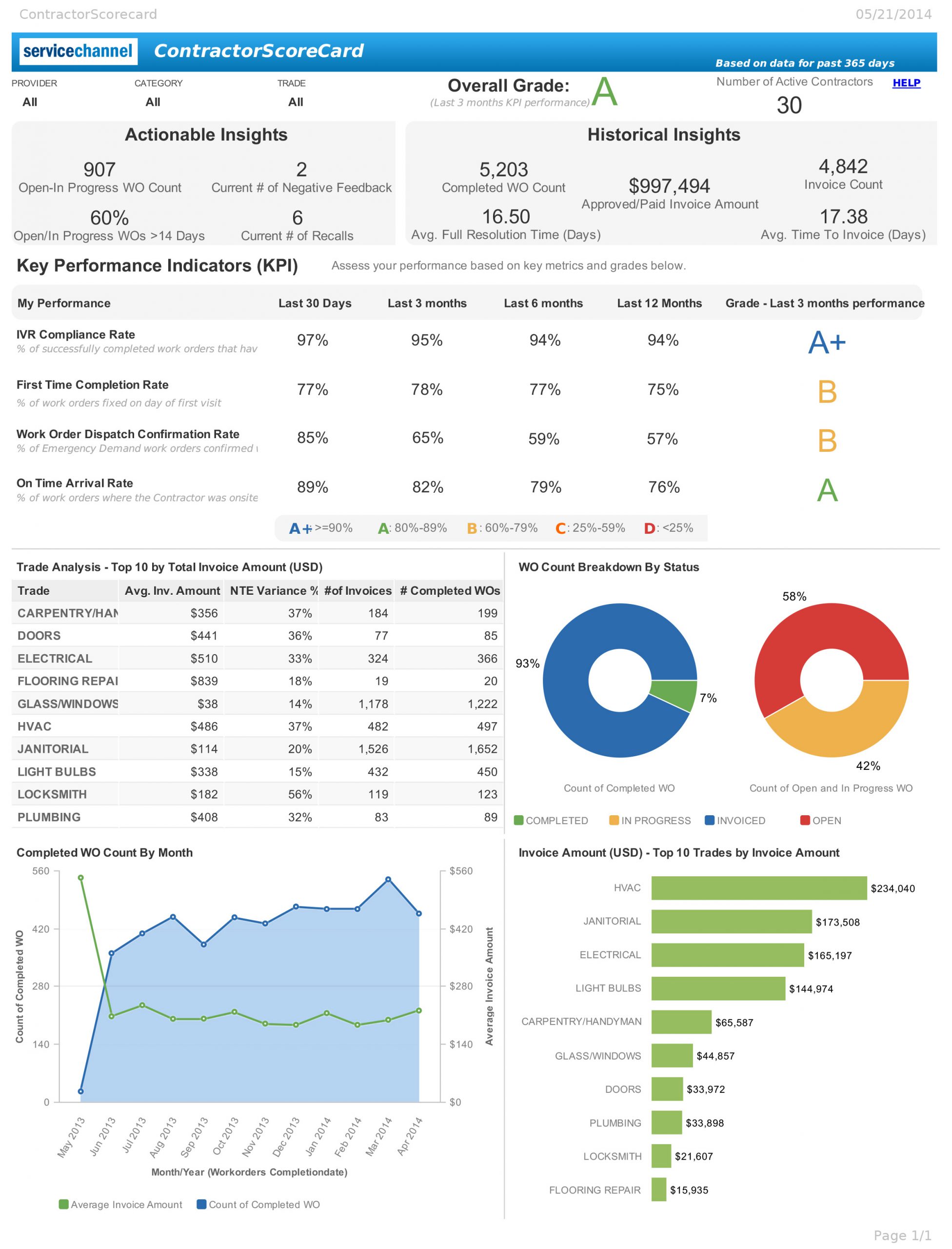 ServiceChannel Enhances Cloud-Based Platform with Enterprise Features ...