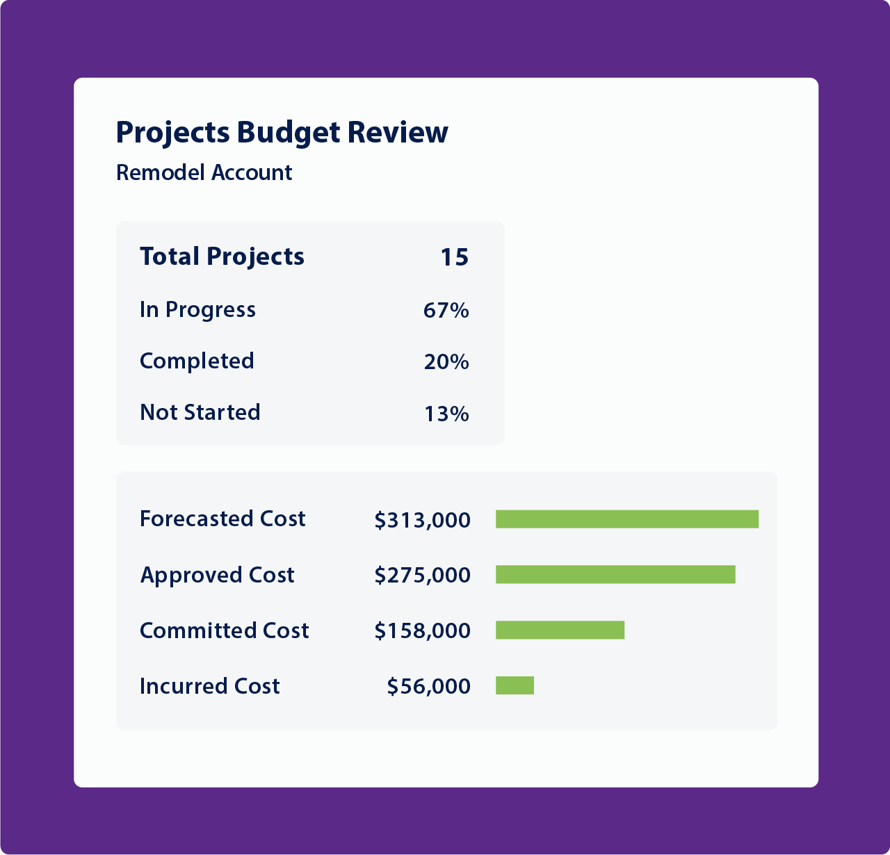 Projects Budget Review panel within servicechannel platform