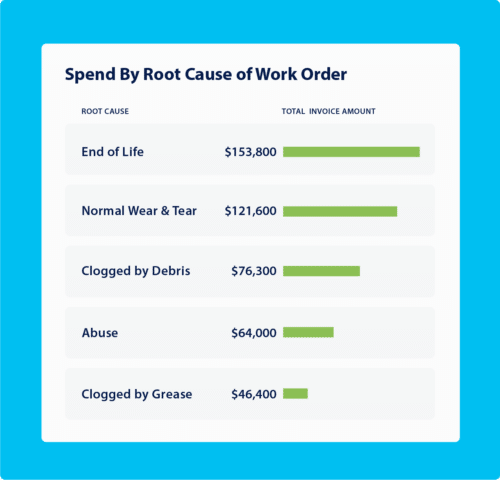 Servicechannel Example Work Order Work Order Management Software | ServiceChannel