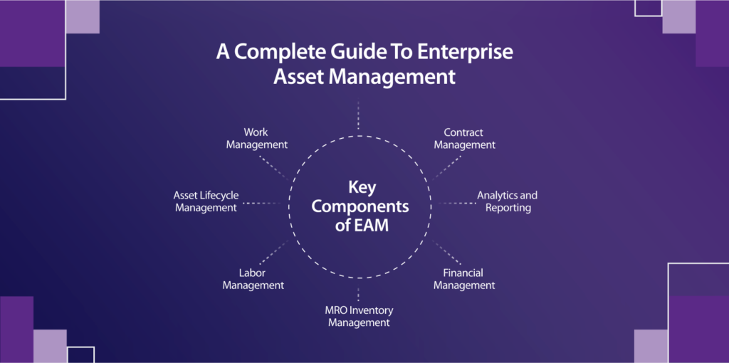 a complete guide to enterprise asset management