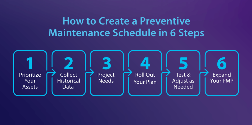 how to create a preventive maintenance schedule in 6 steps