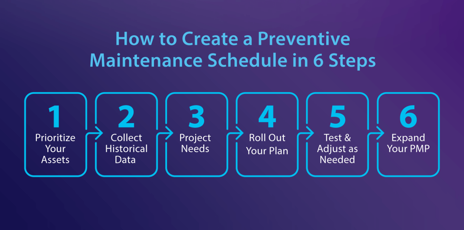 6 Steps to Create a Preventive Maintenance Schedule ServiceChannel