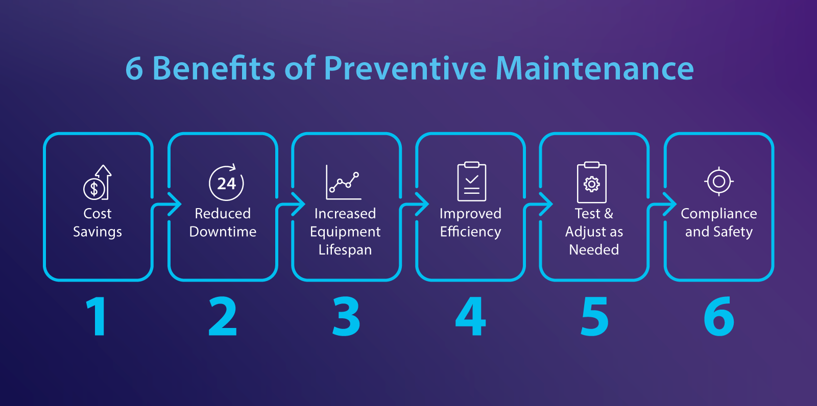 6 benefits of preventive maintenance