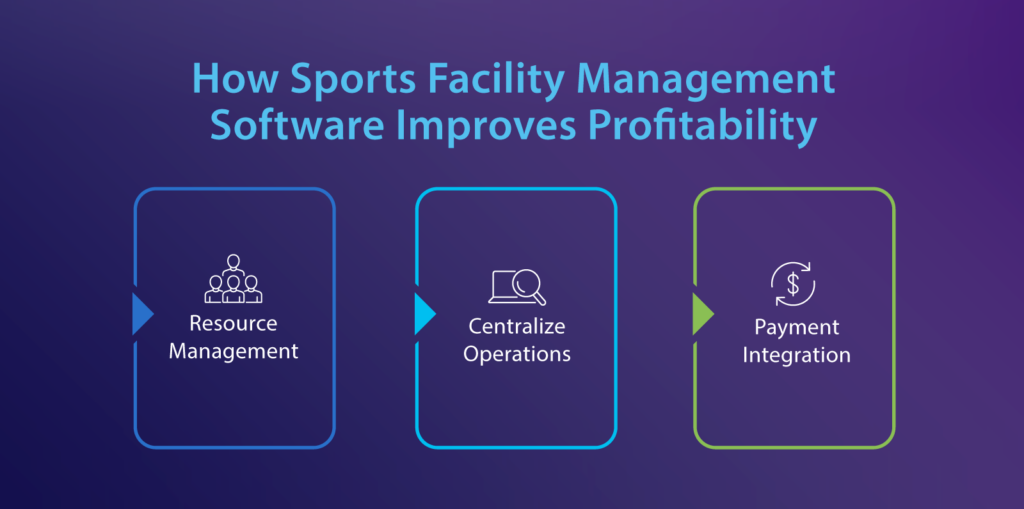 How Sports Facility Management Software Improves Profitability - resource management - centralize operations - payment integration