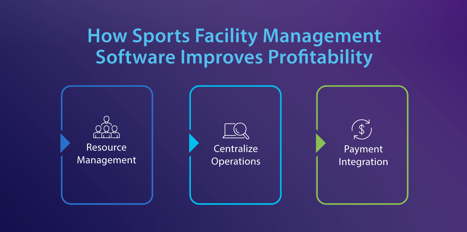 Improve Profitability with Sports Facility Management Software