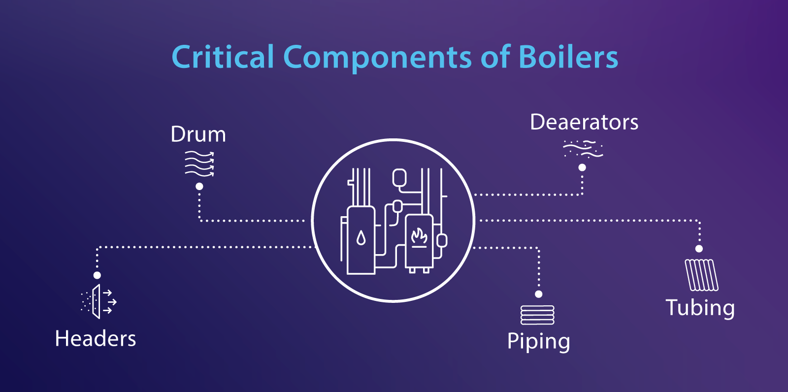 What You Should Know About Boiler Maintenance | ServiceChannel