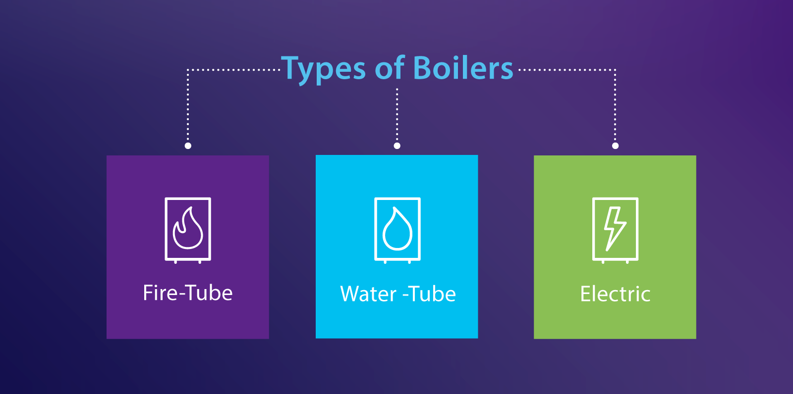 What You Should Know About Boiler Maintenance ServiceChannel