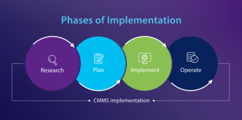 Guide To Successful CMMS Implementation | ServiceChannel