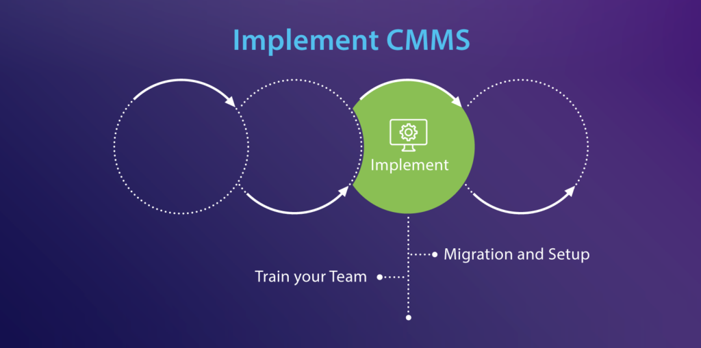 implement cmms - train your team - migration and setup