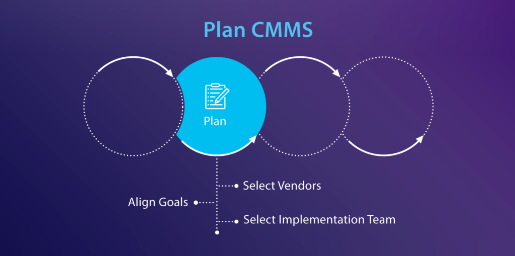 plan cmms - select vendors - align goals - select implementation team