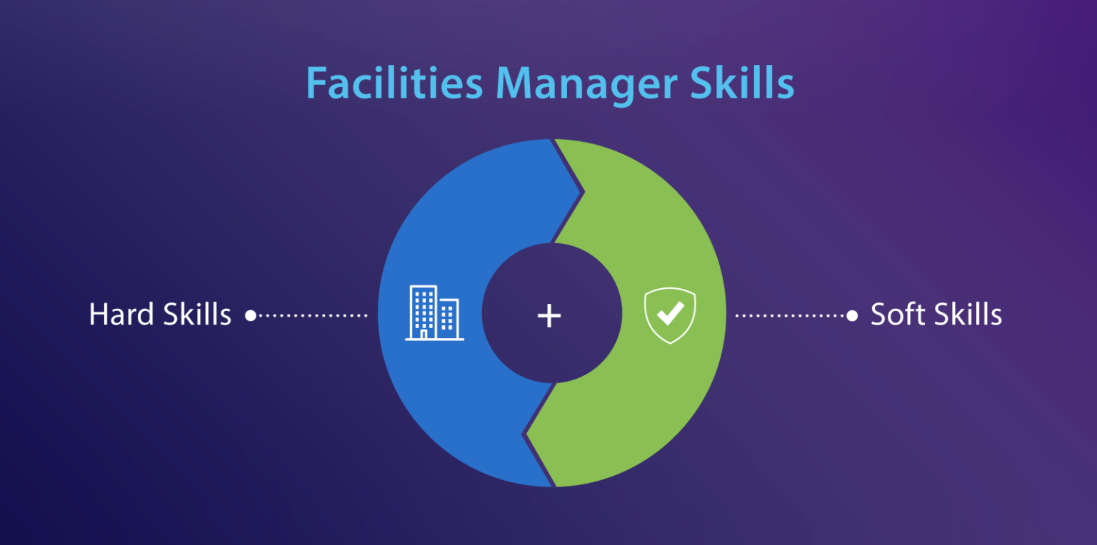 Facilities Manager Roles Responsibilities ServiceChannel   SC Blog FMR FM Skills 1536x764 