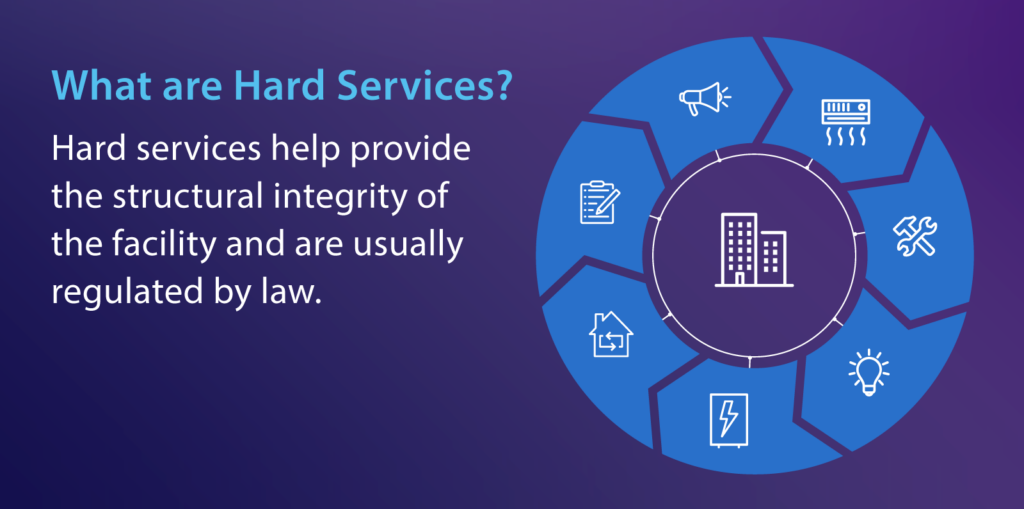 what are hard services? - hard services help provide the structural integrity of the facility and are usually regulated by law