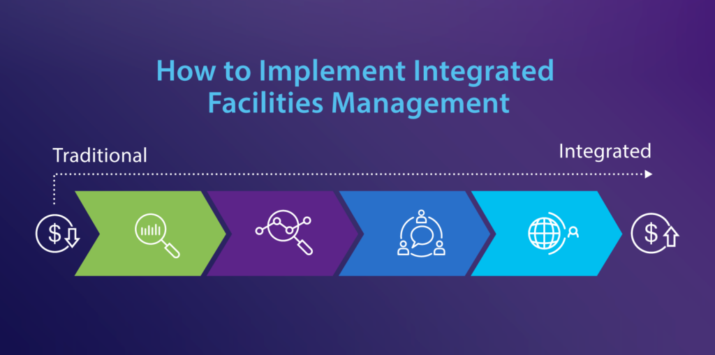 how to implement integrated facilities management