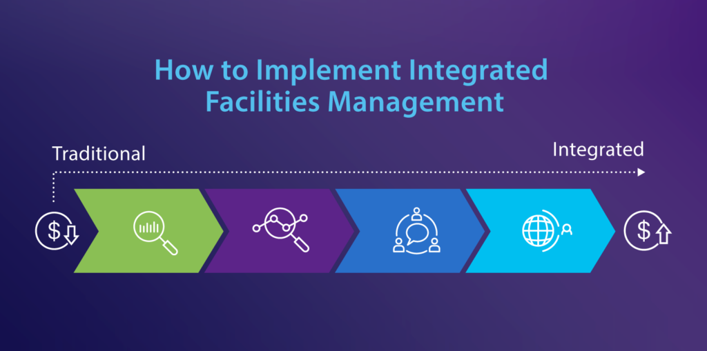 What is Integrated Facilities Management (IFM)? ServiceChannel