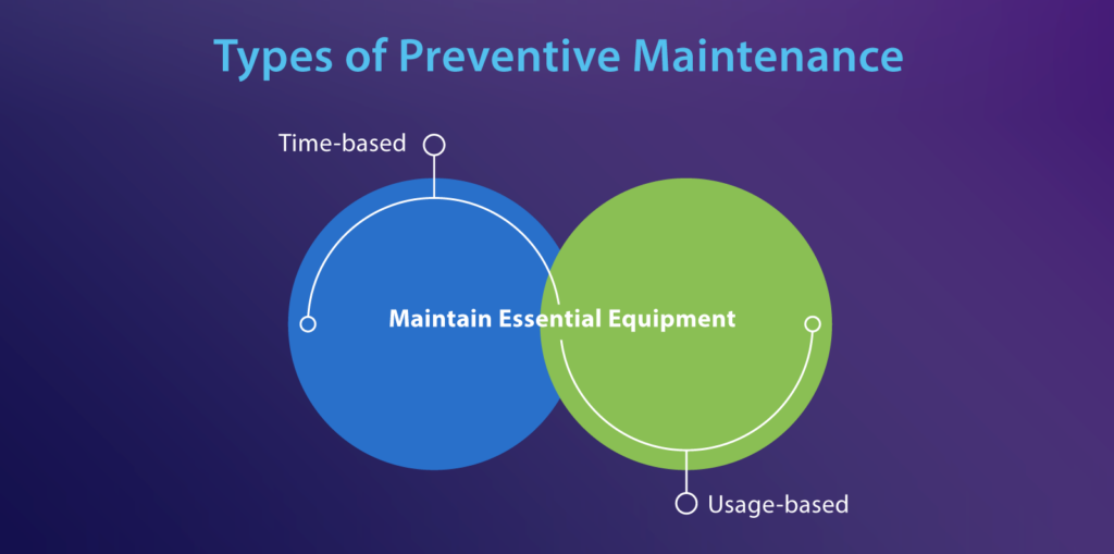 types of preventive maintenance