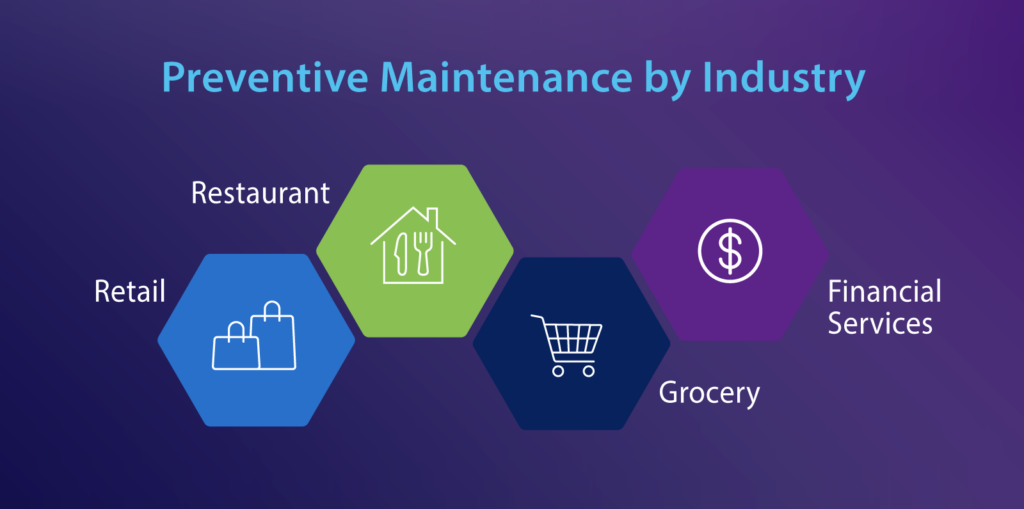 Preventive Maintenance by Industry 