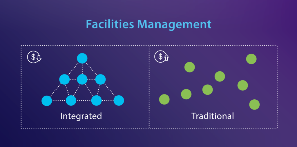 facilities management - integrated vs traditional