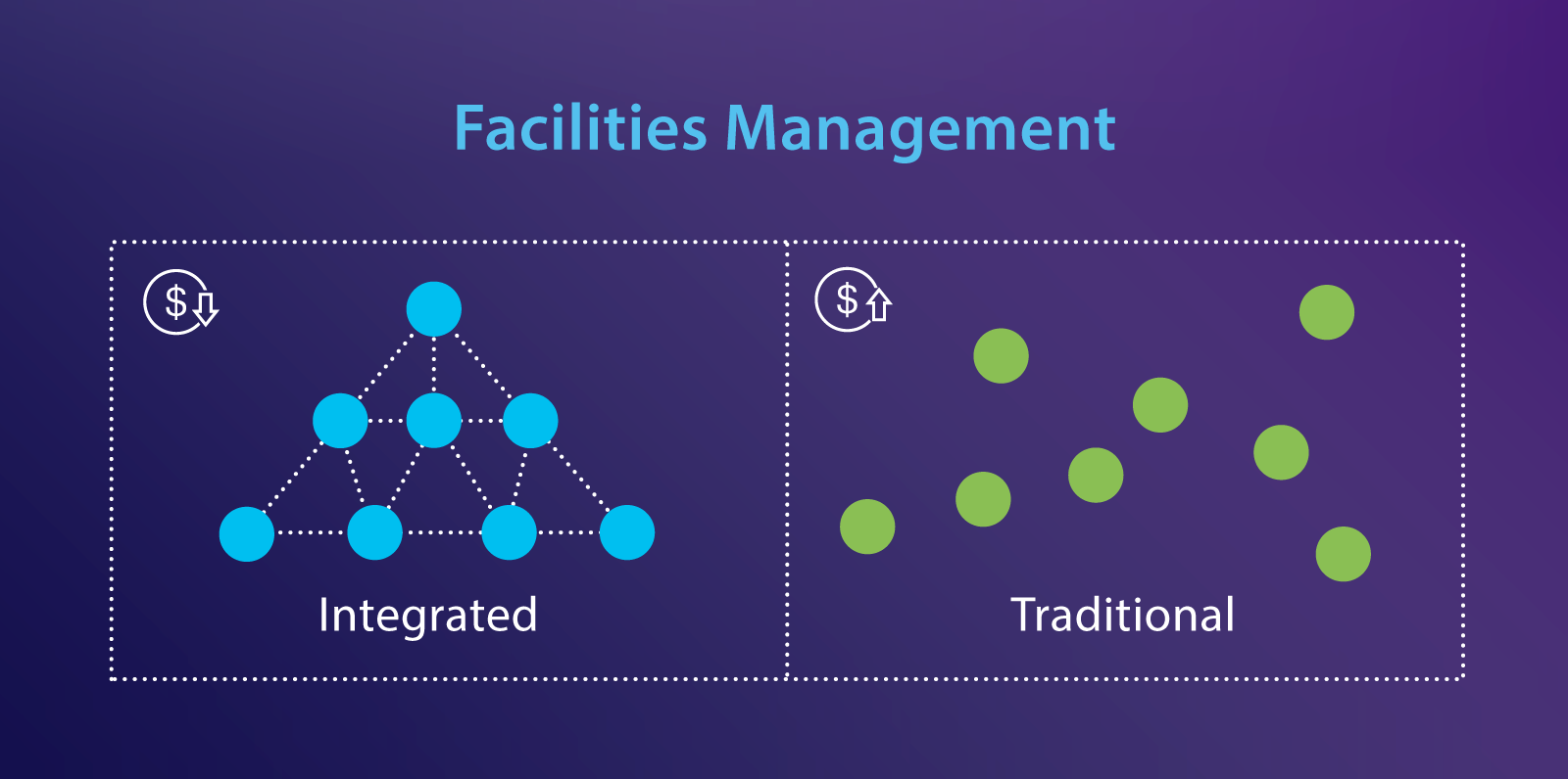 Integrated Facilities Management System Meaning