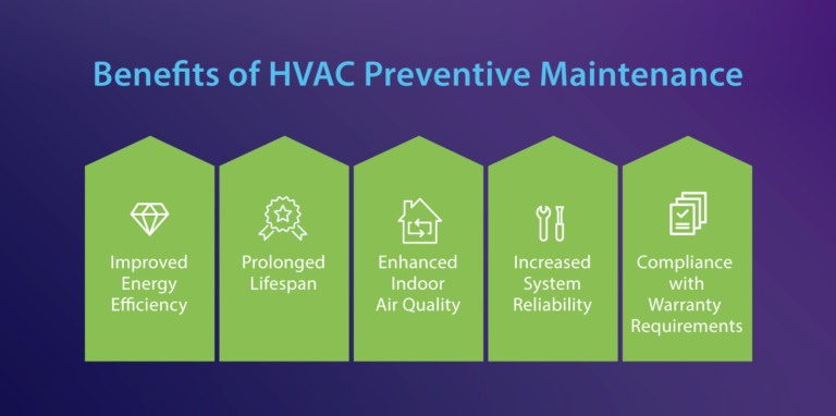 Your Guide to HVAC Preventive Maintenance | ServiceChannel