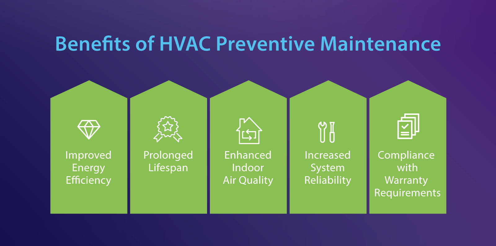 your-guide-to-hvac-preventive-maintenance-servicechannel