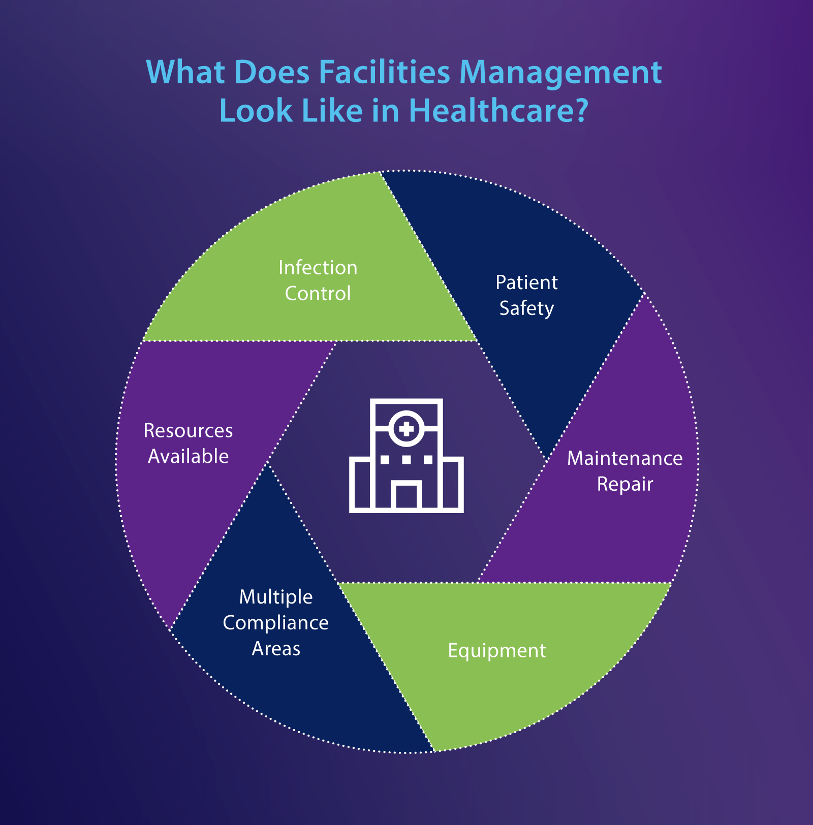What to Know About Healthcare Facility Management ServiceChannel